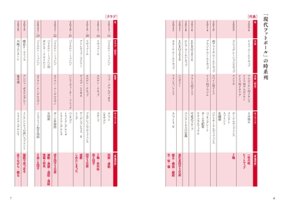 「現代フットボール」の時系列