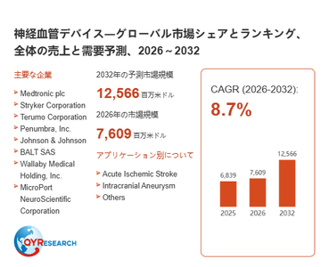 上記の図表／データは、QYResearchの最新レポート「神経血管デバイス―グローバル市場シェアとランキング、全体の売上と需要予測、2026～2032」から引用されています。