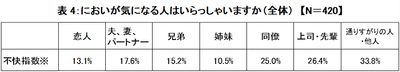 ※「我慢している／我慢した」、「我慢できず離れた」、「本人に伝えた」を合わせた数値