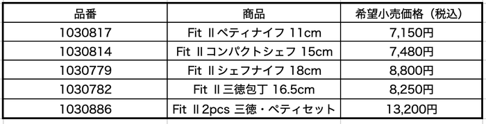 Fit II 商品一覧