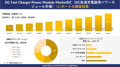 DC急速充電器用パワーモジュール市場規模推移、セグメンテーション、地域別分析