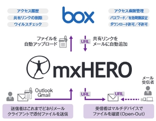マクニカ、農林中央金庫にmxHERO「Mail2Cloud」を提供し脱PPAPを支援