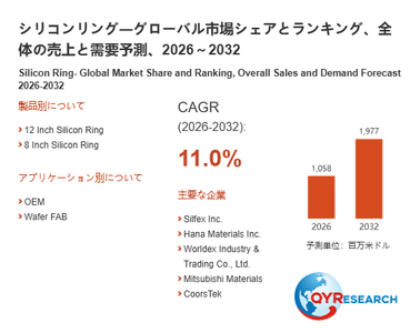 上記の図表／データは、QYResearchの最新レポート「シリコンリング―グローバル市場シェアとランキング、全体の売上と需要予測、2026～2032」から引用されています。
