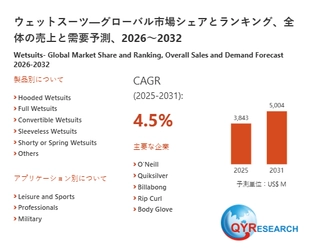 ウェットスーツの世界市場予測レポート：成長率、主要企業調査、ランキング2026-2032