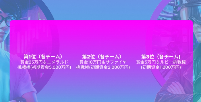 チーム対抗戦！トレードバトル大会賞品