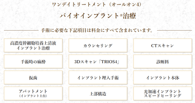 ワンデイトリートメント（オールオン4）バイオインプラント®治療