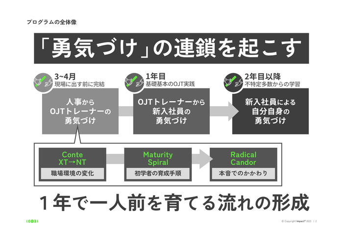 全体像:「勇気づけ」の連鎖を起こす