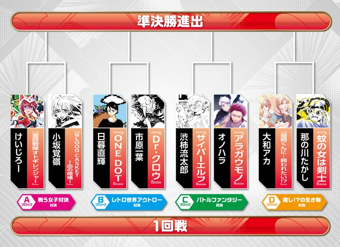 トムスラボ勝ち抜きバトルトーナメント トーナメント表