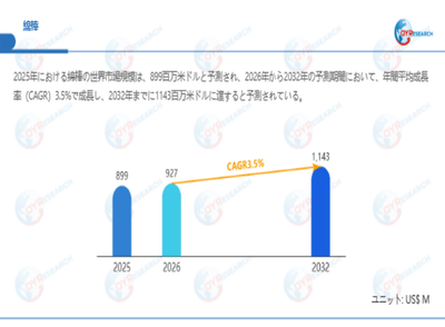 上記データは、QYResearch報告書「綿棒―グローバル市場シェアとランキング、全体の売上と需要予測、2026～2032」に基づく