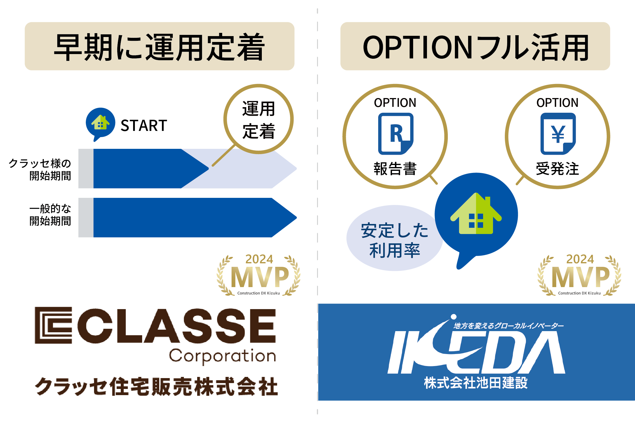 「Kizuku利用会社MVP賞」受賞企業の選定理由