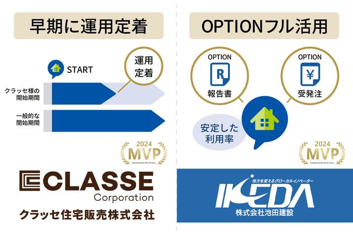 「Kizuku利用会社MVP賞」受賞企業の選定理由
