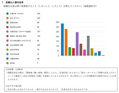 就職先の選考基準