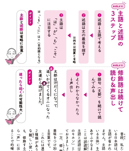図で確認できる