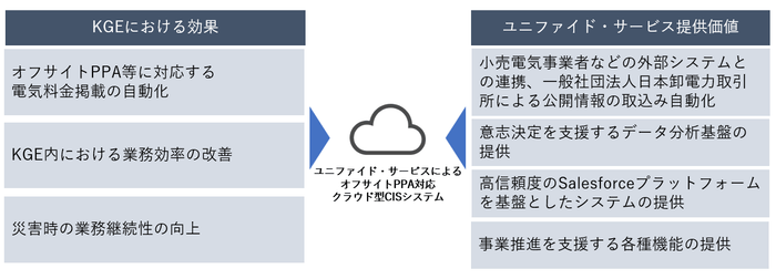 導入効果と提供価値