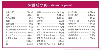 「日本食品標準成分表2015年版(七訂)」引用