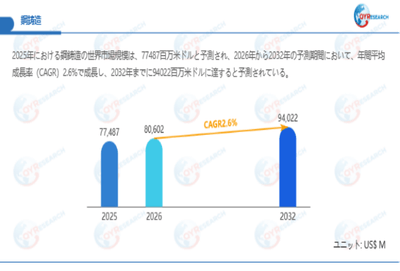 上記データは、QYResearch報告書「鋼鋳造―グローバル市場シェアとランキング、全体の売上と需要予測、2026～2032」に基づく