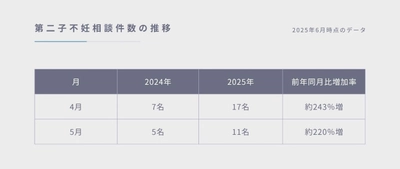 第二子不妊のご相談が前年比250％近くまで増加　 鍼灸院爽快館 恵比寿店、中医学の鍼灸・漢方でアプローチ
