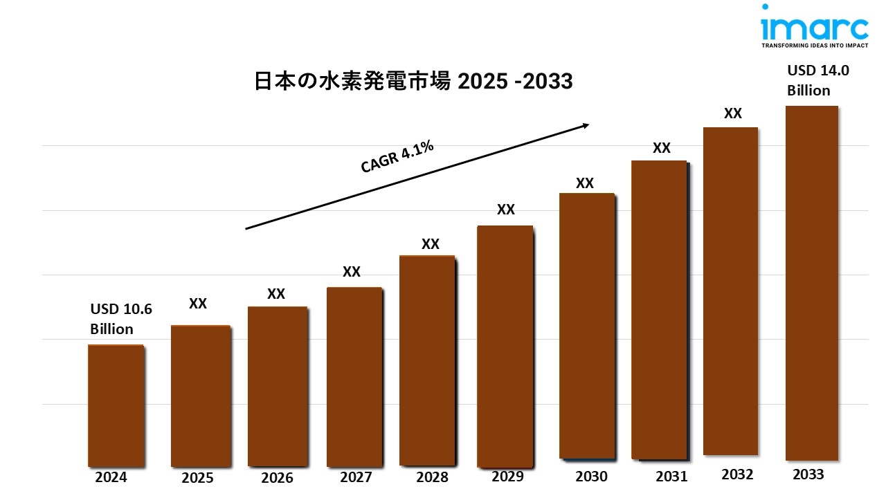日本の水素発電市場の成長、規模、シェア、動向レポートと予測 2025-2033