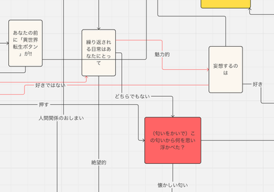 フローチャートのイメージ（一部）