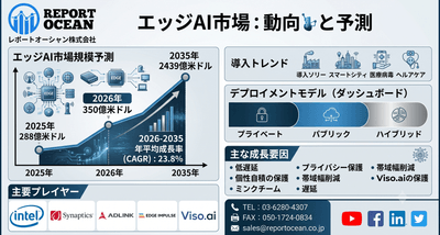 エッジAI市場