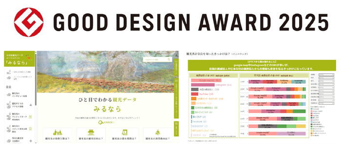 NTT西日本グループ構築の観光ポータルサイト「みるなら」が2025年度グッドデザイン賞を受賞