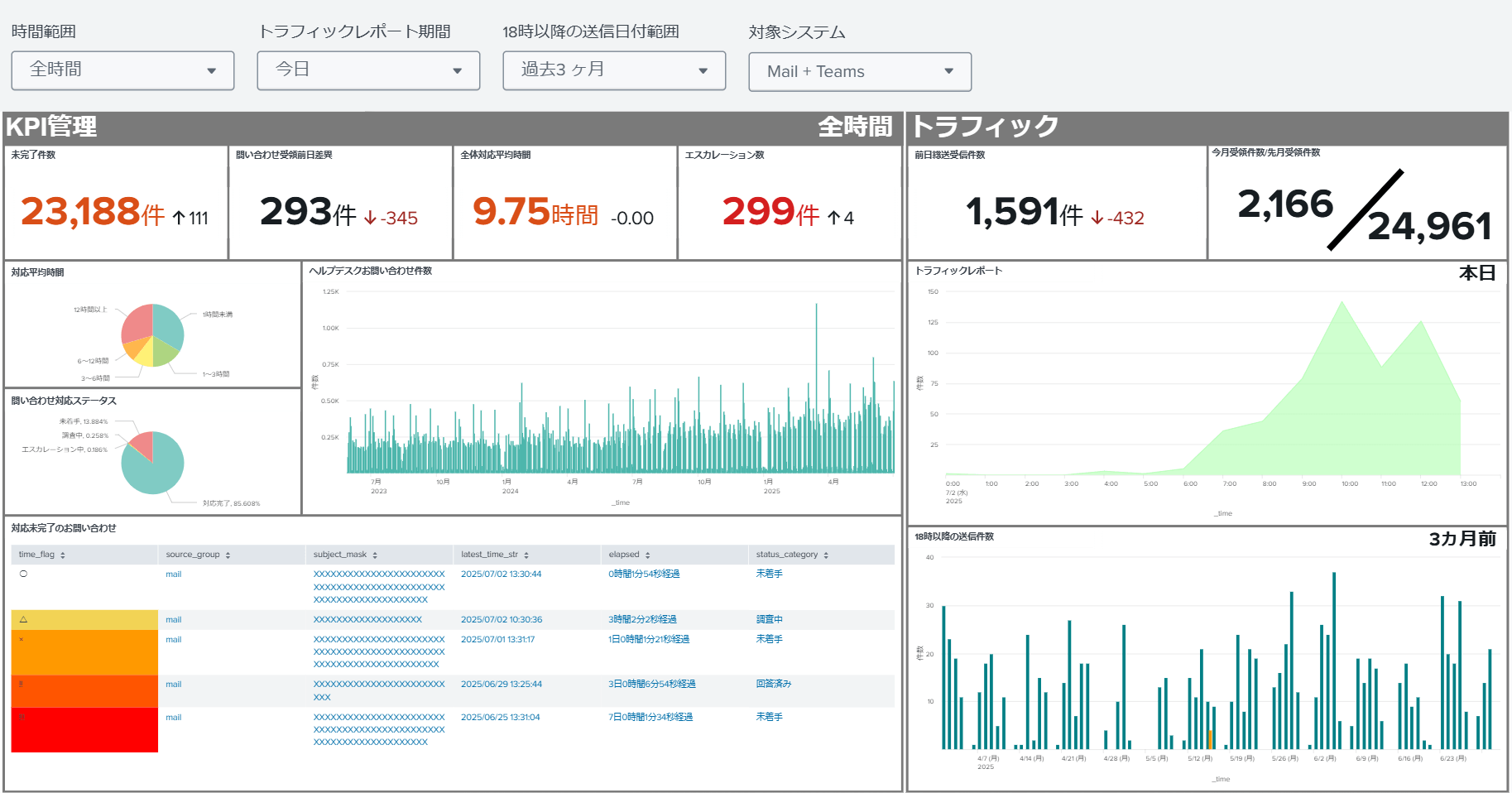 ダッシュボード画面イメージ