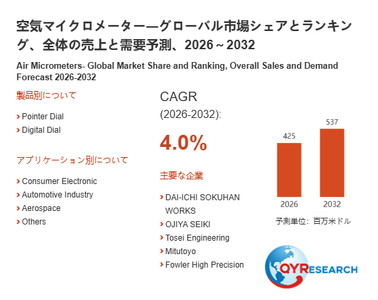 上記の図表／データは、QYResearchの最新レポート「空気マイクロメーター―グローバル市場シェアとランキング、全体の売上と需要予測、2026～2032」から引用されています。
