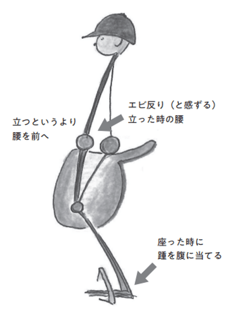 軽速足(けいはやあし) のチェックポイントを伝授