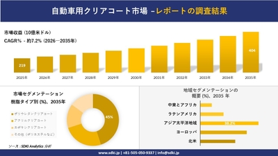自動車用クリアコート市場調査レポート概要