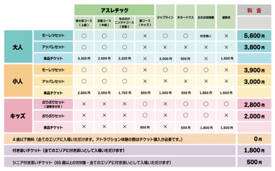 ▲「クレヨンしんちゃんアドベンチャーパーク」セットチケット一覧