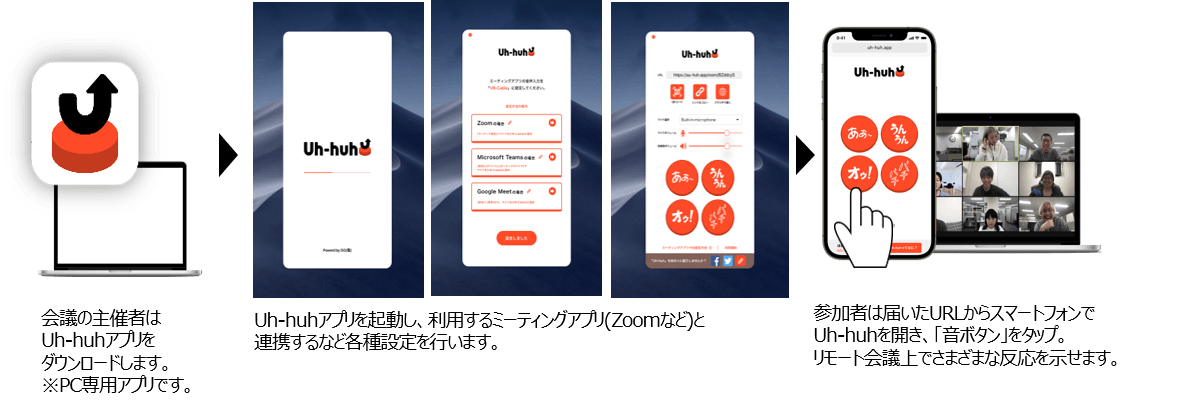 「Uh-huh」の使い方