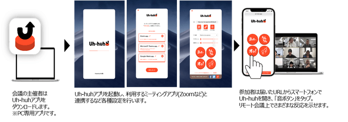 「Uh-huh」の使い方