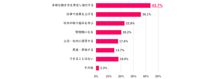 ※複数回答あり