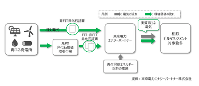 YXo4fMkItpQMOw0XWWj4.png?w=940&h=940