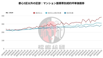 出典：福嶋総研