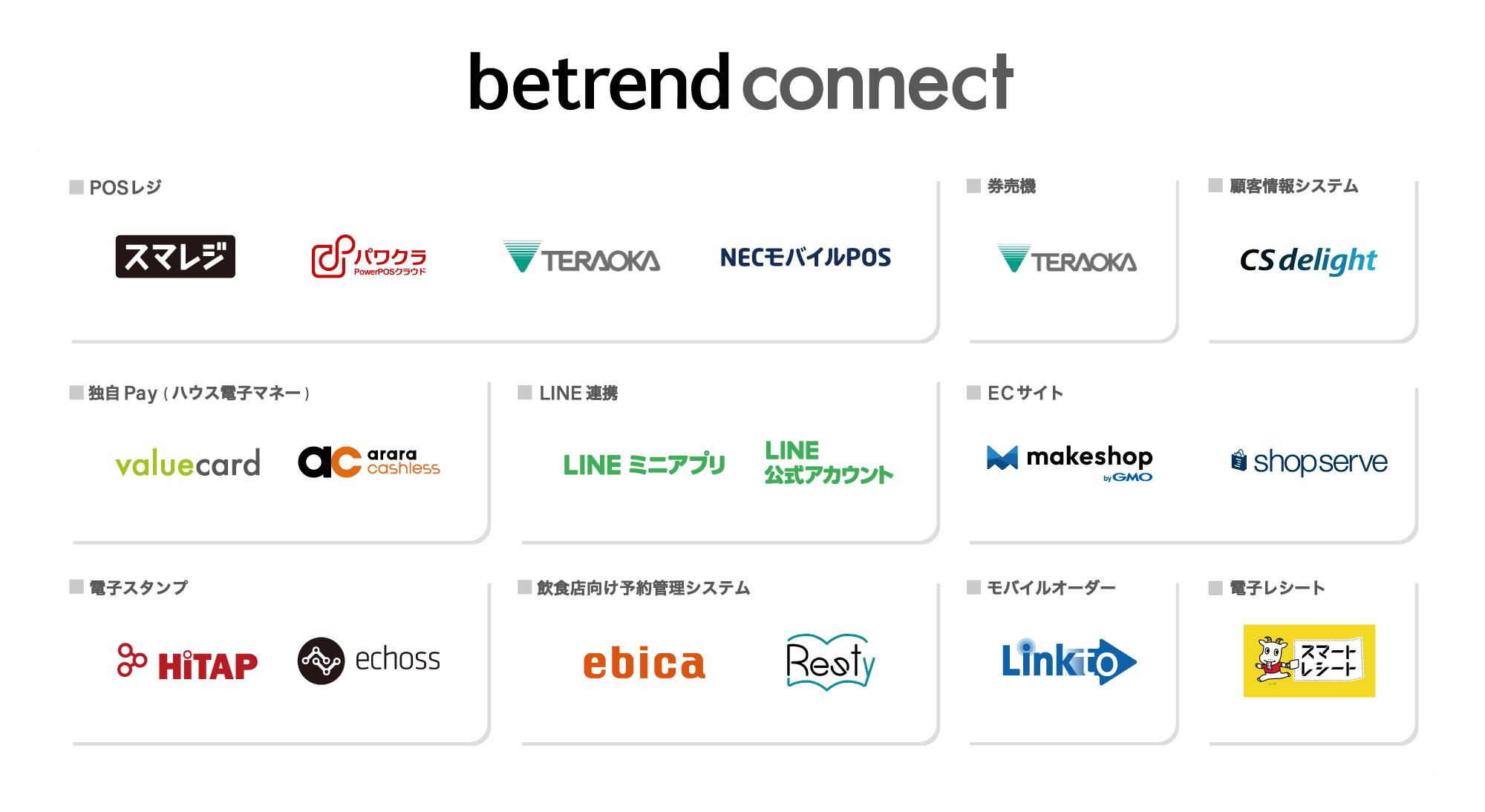 図3 『betrend connect』の対応サービス一覧