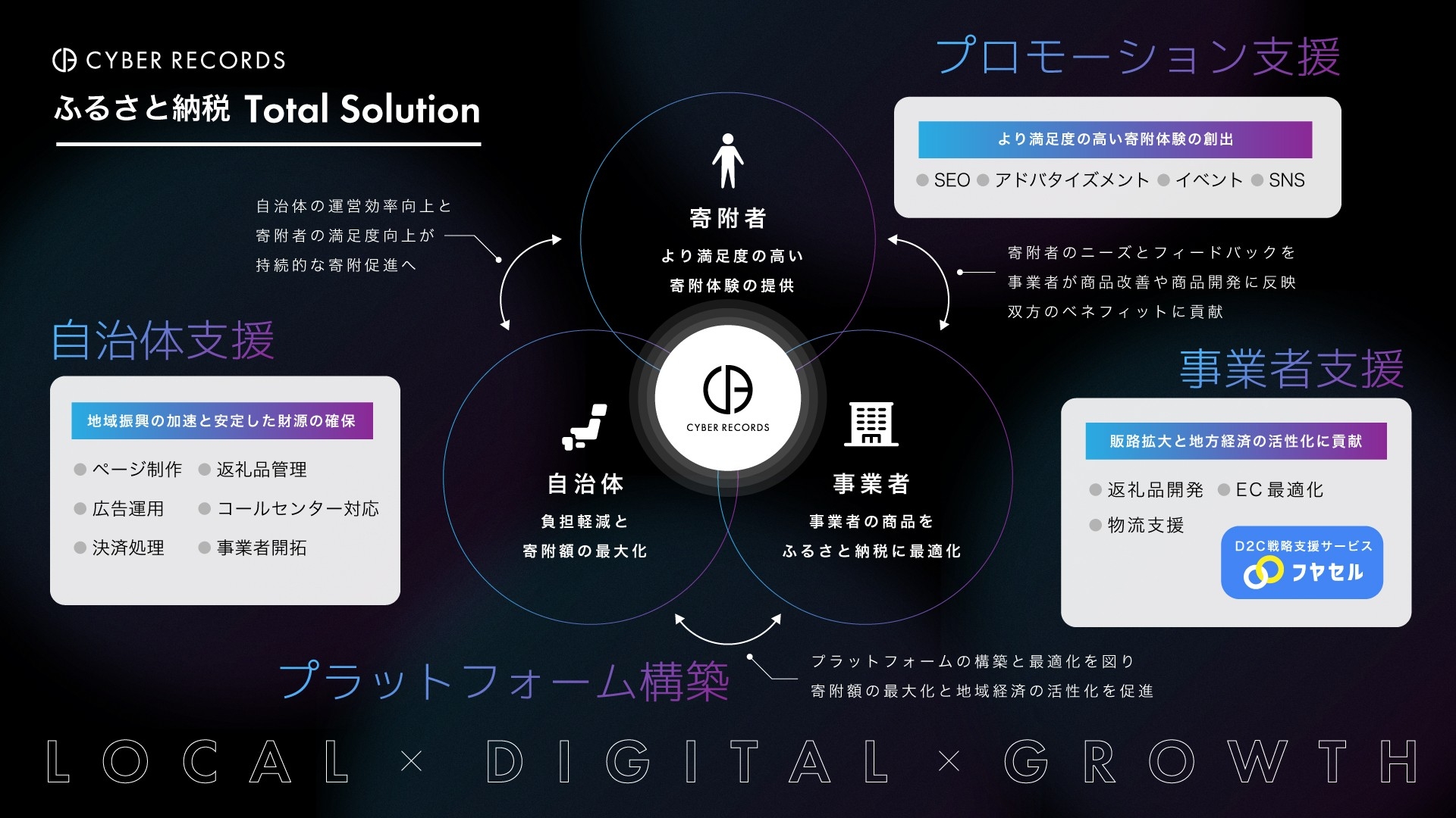 【株式会社サイバーレコード】“LOCAL × DIGITAL × GROWTH” 自治体･事業者へのトータルソリューションの展開を拡大