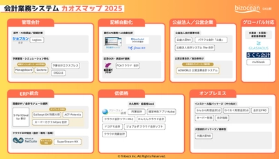bizocean DX比較 『会計業務システムカオスマップ2025』を公開