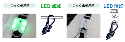 安全帯使用時はON、未使用時はOFFになります。