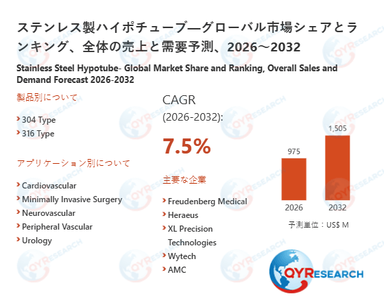 ステンレス製ハイポチューブの業界分析レポート:企業ランキング、価格動向、成長率2026