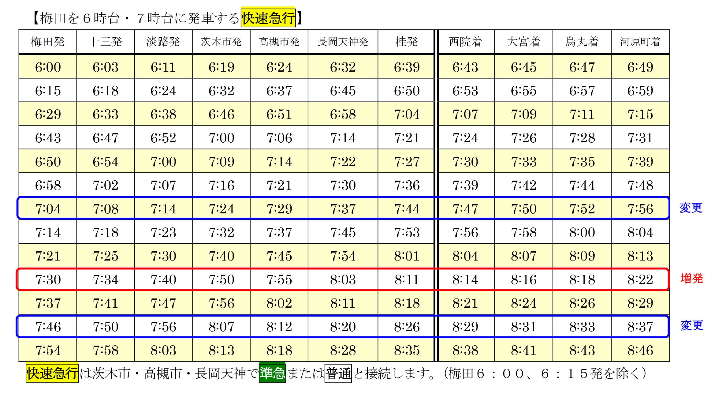 2019年1月19日初発より阪急京都線のダイヤ改正を実施します | NEWSCAST