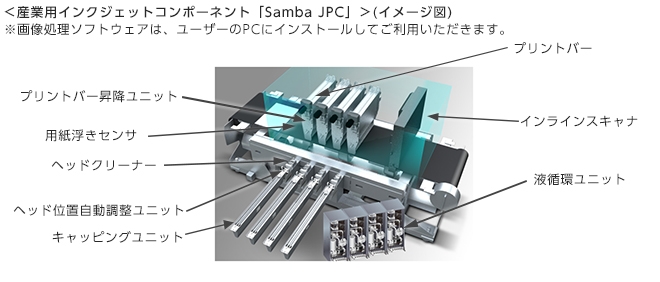 多様なユーザーニーズに応えるインクジェットソリューションビジネスをスタート 産業用インクジェットコンポーネント「Samba(サンバ) JPC」 新発売