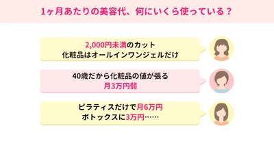1ヶ月あたりの美容代、子育て世帯の現実的な支出はいくら? ママスタが調査【ママスタニュース】
