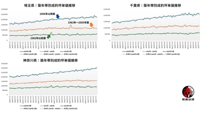 出典：福嶋総研