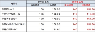 おにぎり５種変更前価格と変更後価格一覧