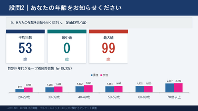 1） 回答者の年齢分布
