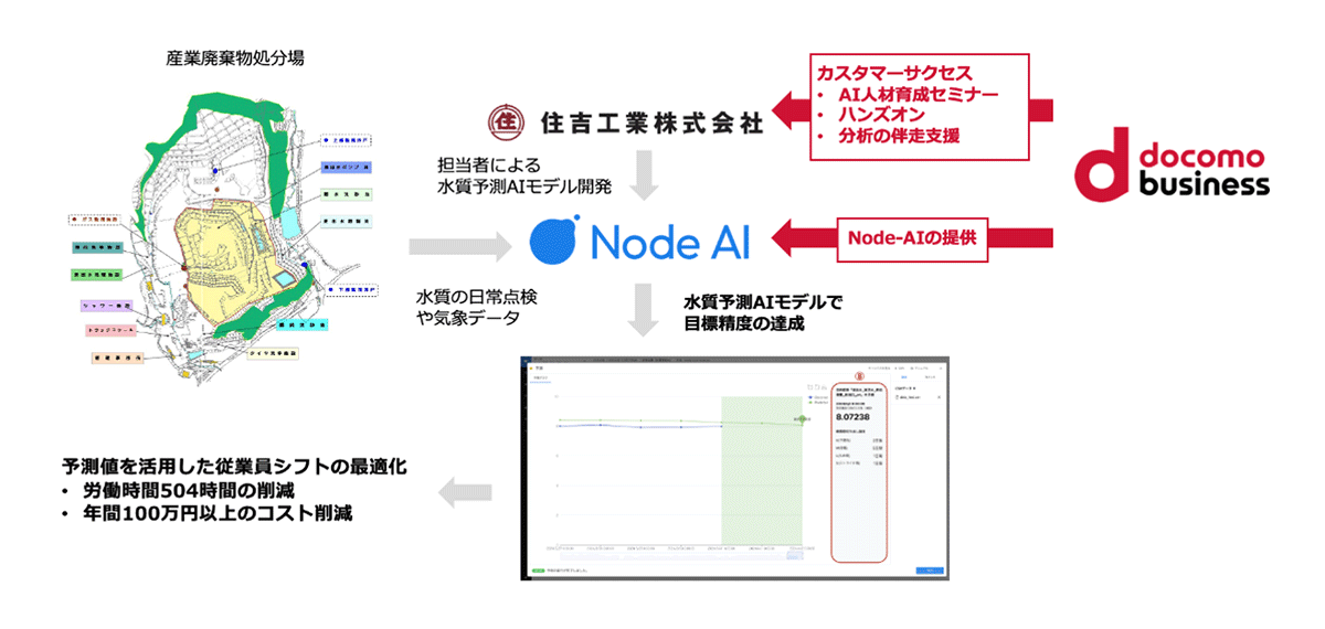 <図3:本取り組みの全体像>
