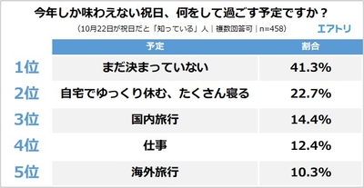 今年しか味わえない祝日、何をして過ごす予定ですか？