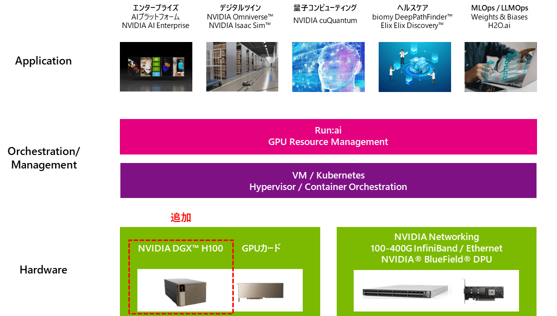マクニカ、「AI TRY NOW PROGRAM」で 「NVIDIA DGX™ H100システム