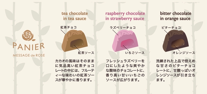 パニエ　フレーバー